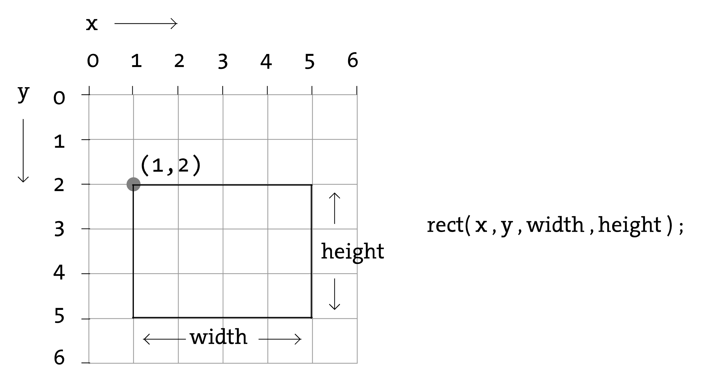 p5.js rectangle illustration