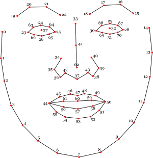 Sentiment analysis